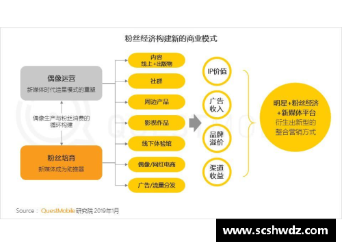 体育明星偶像化的策略分析与影响探讨在当代社会中的重要性